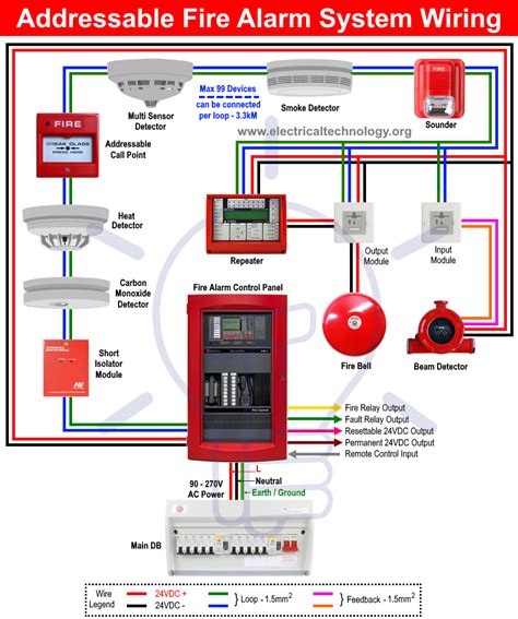 running fire alarm circuits junction boxes|fire alarm conduit requirements.